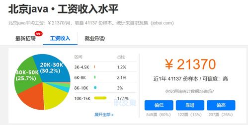 未来互联网持续吃香的软件开发行业
