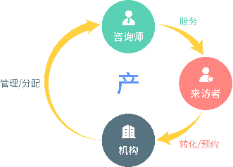 专注心理咨询产业发展 以技术咨询为咨询机构与心理师赋能